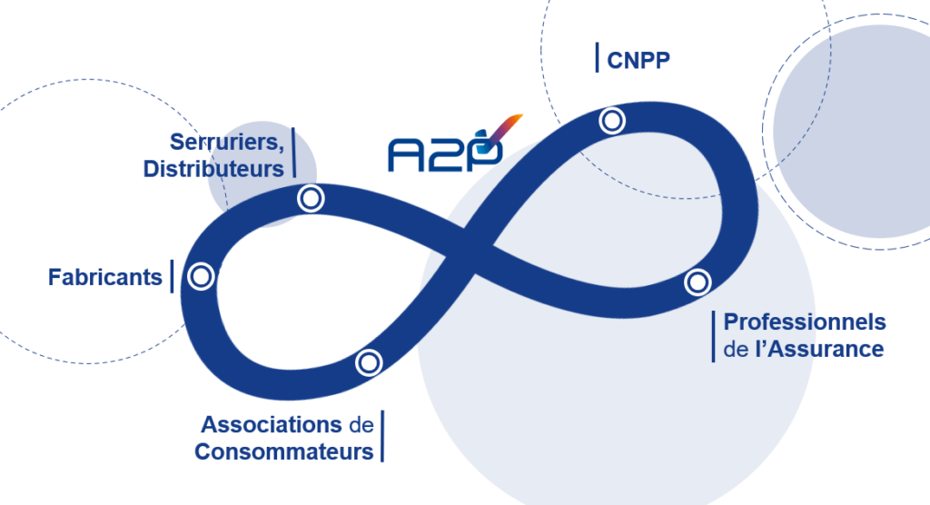 Coffres-forts : tout comprendre sur les normes et certifications.